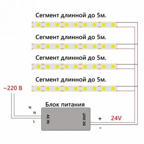 Лента светодиодная Feron LS530 48968 в Сысерти - sysert.ok-mebel.com | фото 7