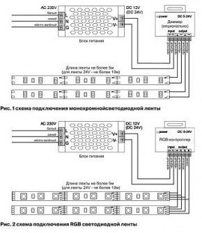Лента светодиодная Maytoni Led strip 10113 в Сысерти - sysert.ok-mebel.com | фото 2