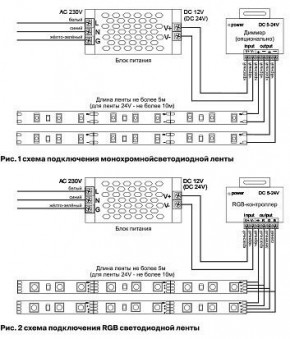 Лента светодиодная Maytoni Led strip 10127 в Сысерти - sysert.ok-mebel.com | фото 2