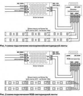 Лента светодиодная Maytoni Led strip 10133 в Сысерти - sysert.ok-mebel.com | фото 6