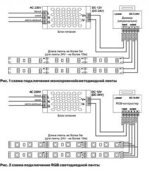 Лента светодиодная Maytoni Led strip 10157 в Сысерти - sysert.ok-mebel.com | фото 3