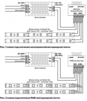 Лента светодиодная Maytoni Led strip 10167 в Сысерти - sysert.ok-mebel.com | фото 2