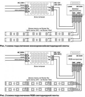Лента светодиодная Maytoni Led strip 10172 в Сысерти - sysert.ok-mebel.com | фото 6