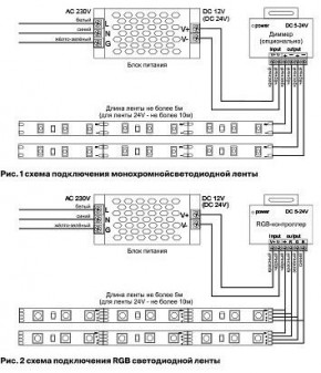 Лента светодиодная Maytoni Led strip 10181 в Сысерти - sysert.ok-mebel.com | фото 3