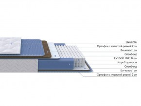 PROxSON Матрас Active Comfort M (Ткань Трикотаж Эко) 180x195 в Сысерти - sysert.ok-mebel.com | фото 2
