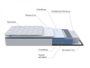 PROxSON Матрас Active Duo S/F (Ткань Трикотаж Эко) 120x190 в Сысерти - sysert.ok-mebel.com | фото 6