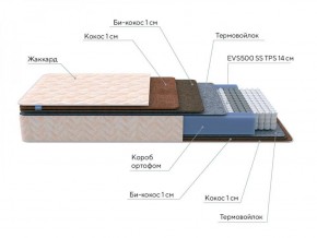 PROxSON Матрас Balance Double F (Ткань Синтетический жаккард) 140x195 в Сысерти - sysert.ok-mebel.com | фото 7