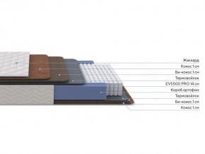 PROxSON Матрас Balance Double F (Ткань Синтетический жаккард) 90x190 в Сысерти - sysert.ok-mebel.com | фото 2