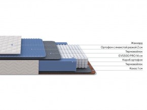 PROxSON Матрас Balance Duo M/S (Ткань Синтетический жаккард) 140x200 в Сысерти - sysert.ok-mebel.com | фото 2