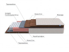 PROxSON Матрас Base F (Ткань Синтетический жаккард) 120x195 в Сысерти - sysert.ok-mebel.com | фото 7