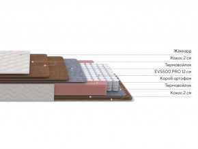 PROxSON Матрас Base F (Ткань Синтетический жаккард) 140x190 в Сысерти - sysert.ok-mebel.com | фото 3