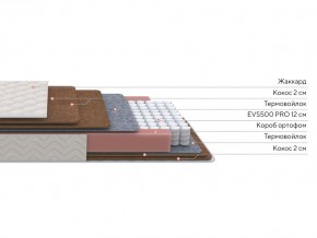 PROxSON Матрас Base F (Ткань Синтетический жаккард) 160x200 в Сысерти - sysert.ok-mebel.com | фото 3