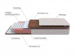 PROxSON Матрас Base M (Ткань Синтетический жаккард) 140x200 в Сысерти - sysert.ok-mebel.com | фото 7