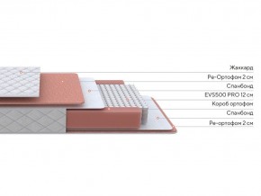 PROxSON Матрас Base M (Ткань Синтетический жаккард) 180x190 в Сысерти - sysert.ok-mebel.com | фото 2