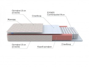 PROxSON Матрас Base S Roll (Ткань Синтетический жаккард) 90x200 в Сысерти - sysert.ok-mebel.com | фото 6