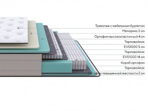 PROxSON Матрас Elysium Soft (Трикотаж Spiral-RT) 90x190 в Сысерти - sysert.ok-mebel.com | фото 10