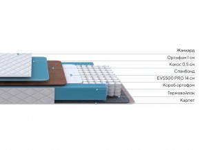PROxSON Матрас FIRST Cocos Flat M (Ткань Синтетический жаккард) 160x190 в Сысерти - sysert.ok-mebel.com | фото 3