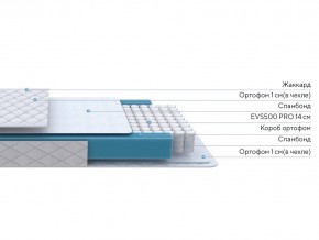 PROxSON Матрас FIRST M (Синтетический жаккард) 140x190 в Сысерти - sysert.ok-mebel.com | фото 2