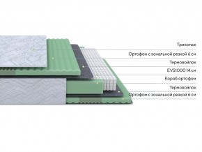 PROxSON Матрас Green Comfort M (Tricotage Dream) 120x200 в Сысерти - sysert.ok-mebel.com | фото 3