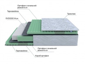 PROxSON Матрас Green Comfort M (Tricotage Dream) 120x190 в Сысерти - sysert.ok-mebel.com | фото 6