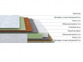 PROxSON Матрас Green M (Tricotage Dream) 160x195 в Сысерти - sysert.ok-mebel.com | фото 2