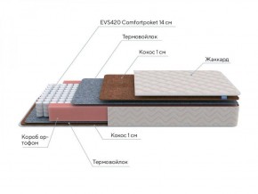 PROxSON Матрас Standart F (Ткань Жаккард синтетический) 120x190 в Сысерти - sysert.ok-mebel.com | фото 7