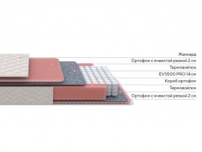 PROxSON Матрас Standart Light M Roll (Ткань Жаккард) 120x200 в Сысерти - sysert.ok-mebel.com | фото 2