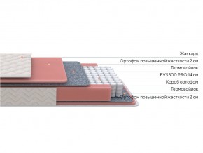 PROxSON Матрас Standart M Roll (Ткань Жаккард) 140x195 в Сысерти - sysert.ok-mebel.com | фото 2