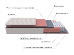 PROxSON Матрас Standart M (Ткань Жаккард) 120x200 в Сысерти - sysert.ok-mebel.com | фото 7