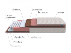 PROxSON Матрас Standart Plus M Roll (Ткань Жаккард) 140x195 в Сысерти - sysert.ok-mebel.com | фото 6